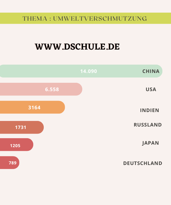 Umweltverschmutzung